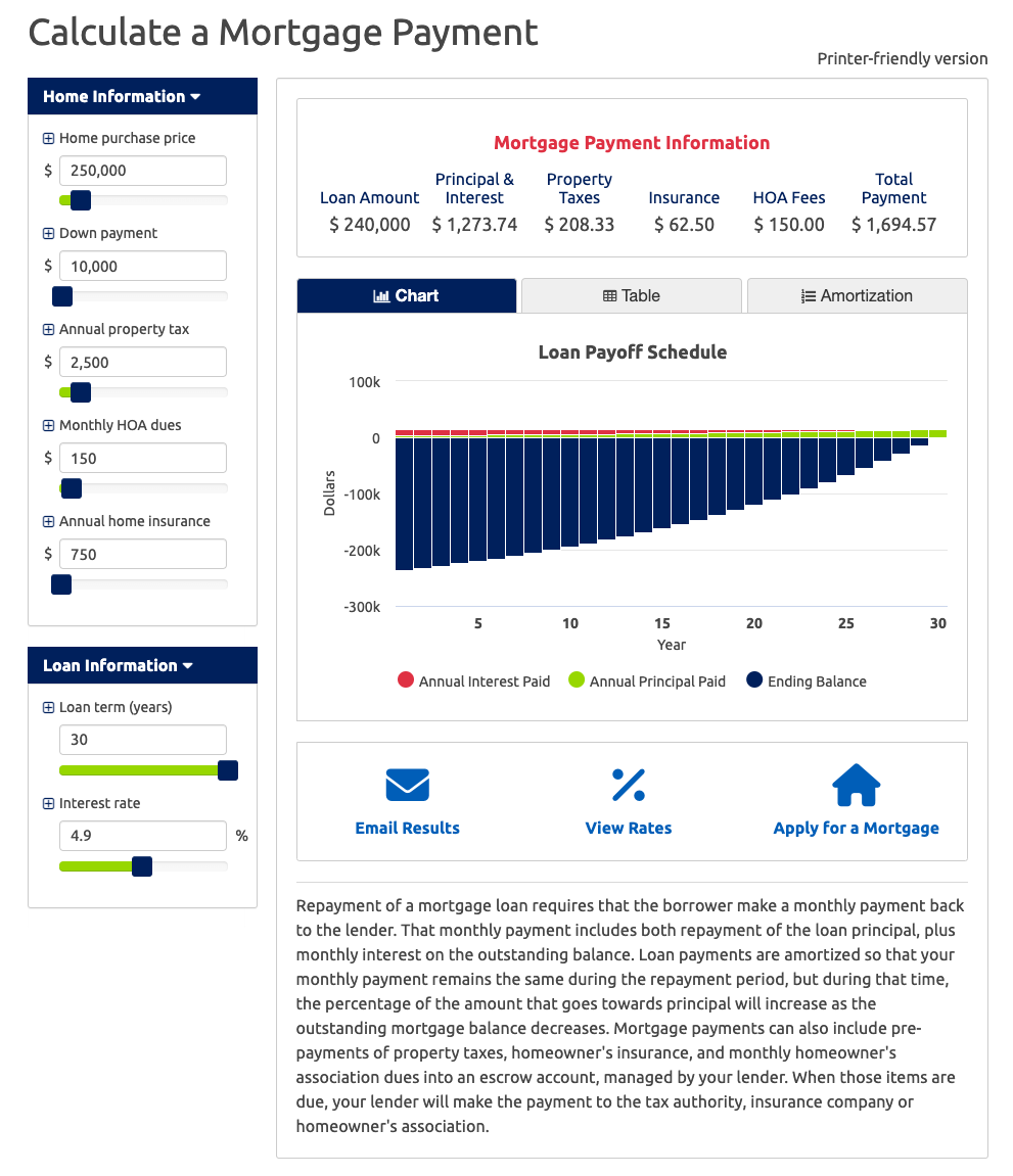 How To Calculate A Mortgage Payment Clearview FCU